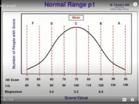 Where do we want to be in the "normal" range?